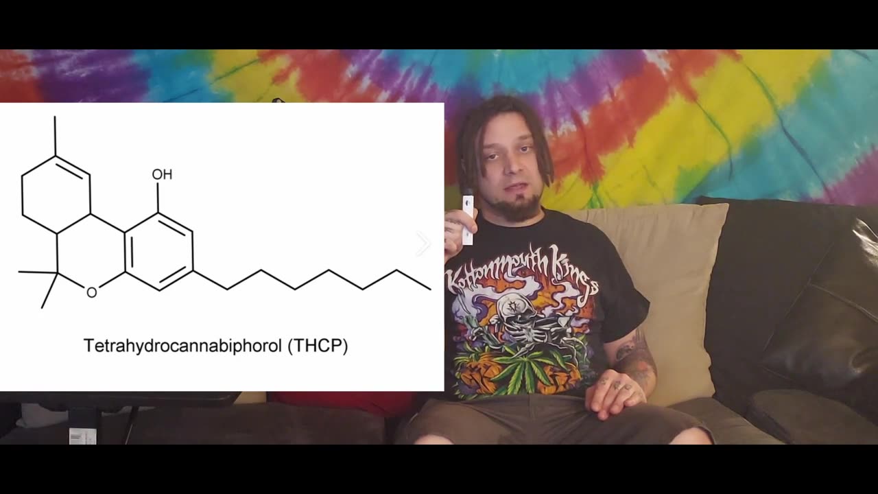 WHAT IS THCP