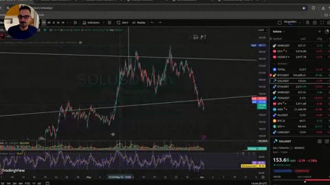 ATENCION LUNES!!! Bitcoin y Solana