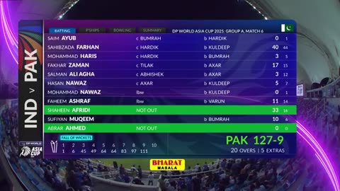 Match 6 ｜ India vs Pakistan ｜ Match Highlights ｜ DP World Asia Cup 2025