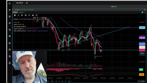 The Aftermarket Ep 809 “ The 9 And VWAP Cross”