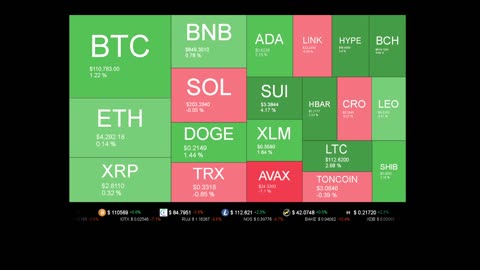 Live Coin Price Watch!