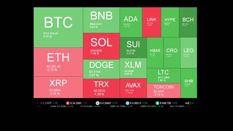 Live Coin Price Watch!