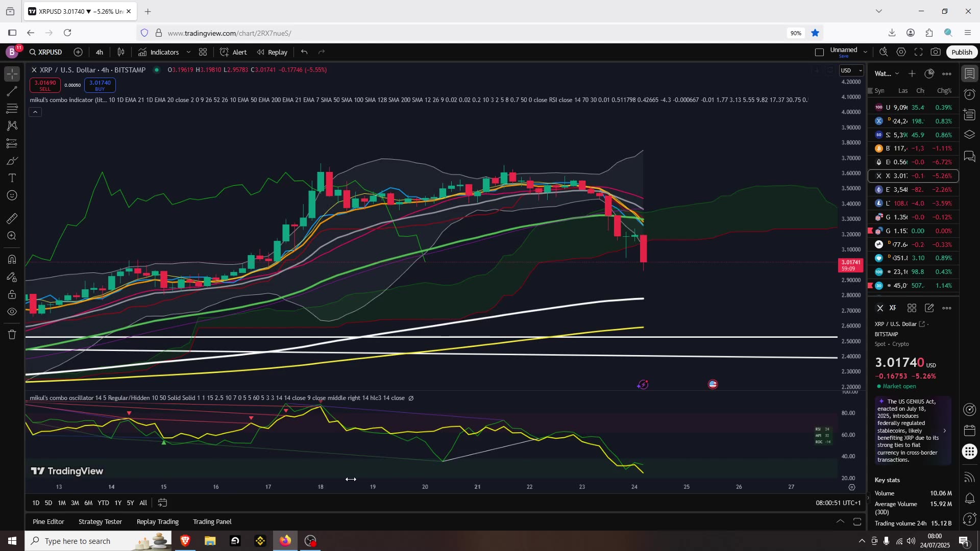 Crypto Dump As I Explained On Monday