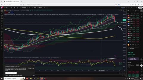 Crypto Dump As I Explained On Monday