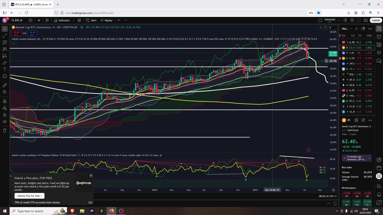 Crypto Dump As I Explained On Monday