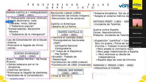 VONEX SEMESTRAL 2024 | Semana 11 | H. Del Perú