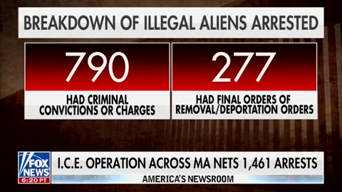 ICE Wraps Up Its Largest Raid So Far in Sanctuary State Massachusetts