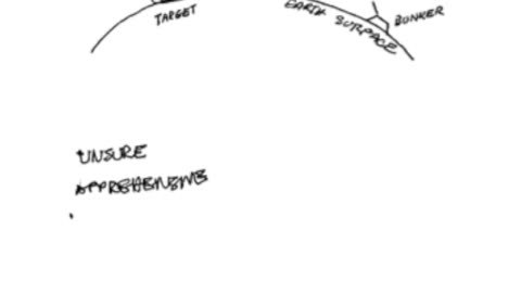 Remote Viewing and Weather Control (CIA Stargate)