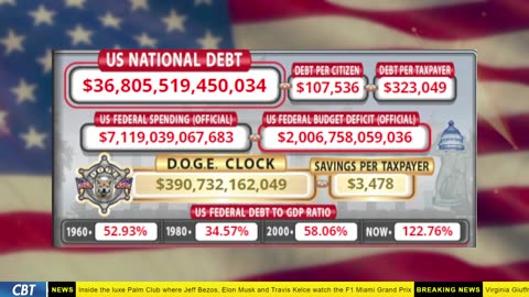 DOGE Clock Live: US Debt Tracker, DOGE Savings & Breaking News