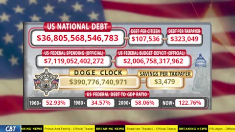 DOGE Clock Live: US Debt Tracker, DOGE Savings & Breaking News