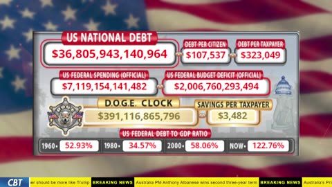 DOGE Clock Live: US Debt Tracker, DOGE Savings & Breaking News