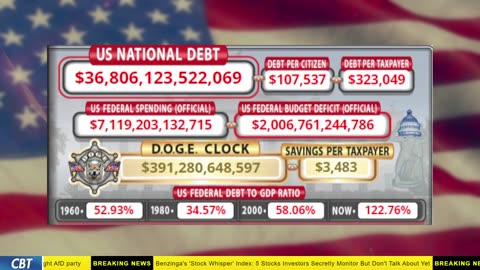 DOGE Clock Live: US Debt Tracker, DOGE Savings & Breaking News