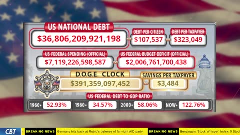 DOGE Clock Live: US Debt Tracker, DOGE Savings & Breaking News