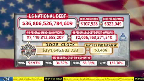 DOGE Clock Live: US Debt Tracker, DOGE Savings & Breaking News