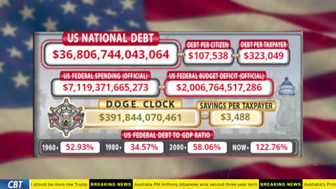 DOGE Clock Live: US Debt Tracker, DOGE Savings & Breaking News