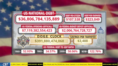 DOGE Clock Live: US Debt Tracker, DOGE Savings & Breaking News