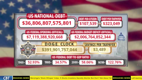 DOGE Clock Live: US Debt Tracker, DOGE Savings & Breaking News