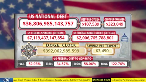 DOGE Clock Live: US Debt Tracker, DOGE Savings & Breaking News