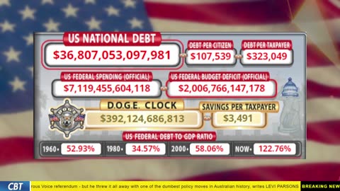 DOGE Clock Live: US Debt Tracker, DOGE Savings & Breaking News