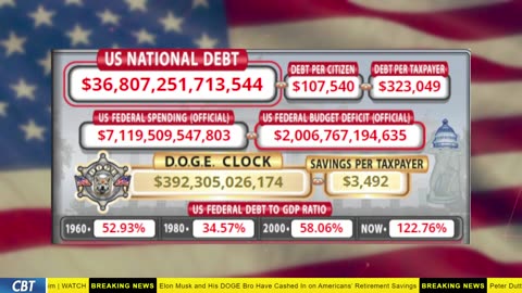 DOGE Clock Live: US Debt Tracker, DOGE Savings & Breaking News
