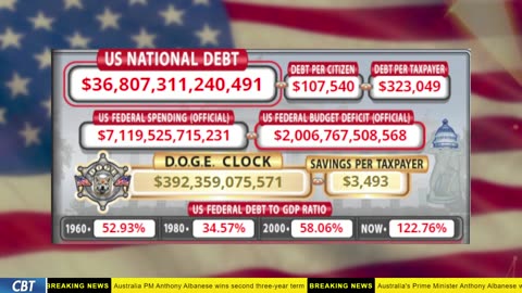 DOGE Clock Live: US Debt Tracker, DOGE Savings & Breaking News