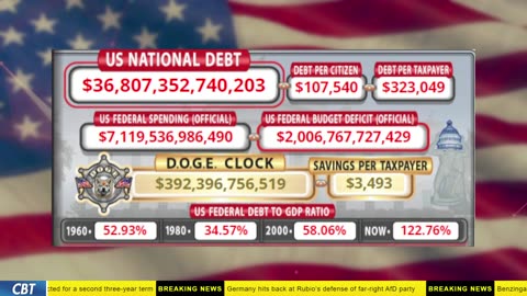 DOGE Clock Live: US Debt Tracker, DOGE Savings & Breaking News