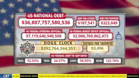 DOGE Clock Live: US Debt Tracker, DOGE Savings & Breaking News