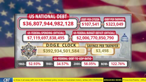 DOGE Clock Live: US Debt Tracker, DOGE Savings & Breaking News