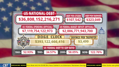 DOGE Clock Live: US Debt Tracker, DOGE Savings & Breaking News