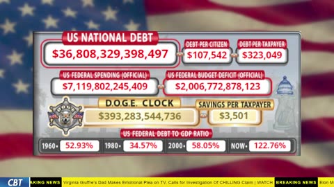 DOGE Clock Live: US Debt Tracker, DOGE Savings & Breaking News