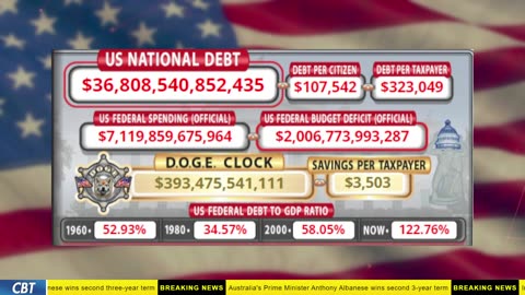 DOGE Clock Live: US Debt Tracker, DOGE Savings & Breaking News