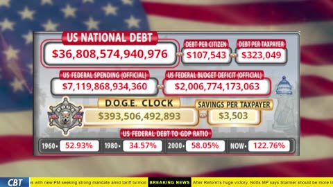 DOGE Clock Live: US Debt Tracker, DOGE Savings & Breaking News