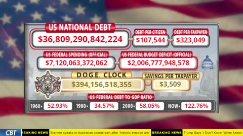 DOGE Clock Live: US Debt Tracker, DOGE Savings & Breaking News