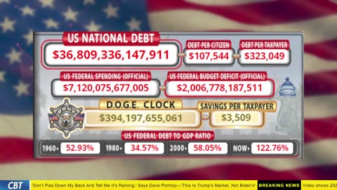 DOGE Clock Live: US Debt Tracker, DOGE Savings & Breaking News