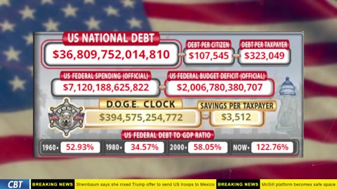 DOGE Clock Live: US Debt Tracker, DOGE Savings & Breaking News