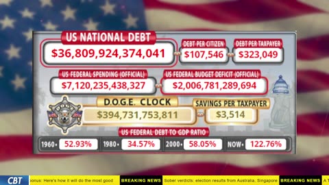 DOGE Clock Live: US Debt Tracker, DOGE Savings & Breaking News