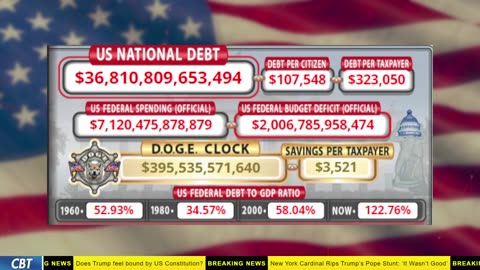 DOGE Clock Live: US Debt Tracker, DOGE Savings & Breaking News