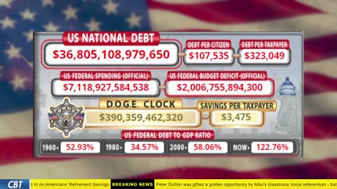 DOGE Clock Live: US Debt Tracker, DOGE Savings & Breaking News