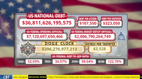DOGE Clock Live: US Debt Tracker, DOGE Savings & Breaking News