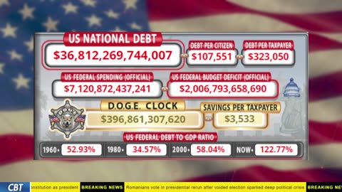 DOGE Clock Live: US Debt Tracker, DOGE Savings & Breaking News