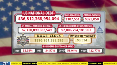 DOGE Clock Live: US Debt Tracker, DOGE Savings & Breaking News