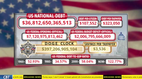 DOGE Clock Live: US Debt Tracker, DOGE Savings & Breaking News