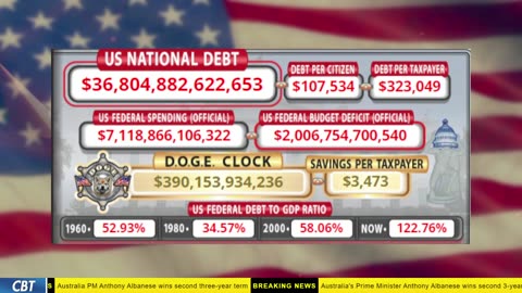 DOGE Clock Live: US Debt Tracker, DOGE Savings & Breaking News