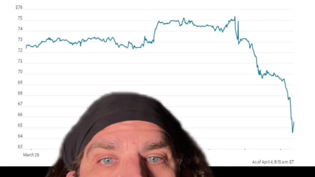 Oil price #OilPrice #Oil #Gas #America #Economy #Trump #TadpoleTriplett #Comedian #Comedy