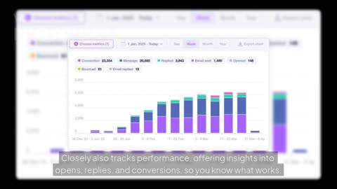 Closely Review: AI-Powered LinkedIn & Email Outreach Automation