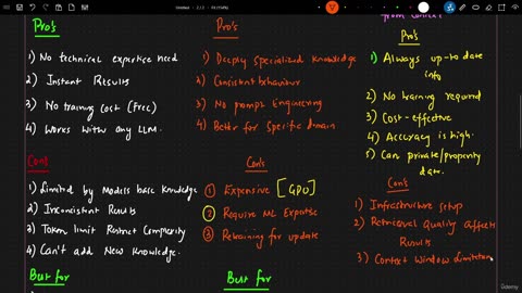 5KN - Prompt Engineering Vs FineTuning Vs RAG