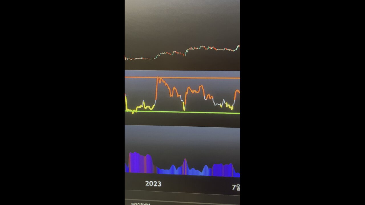 비트코인 바닥지표 #비트코인 #bitcoin
