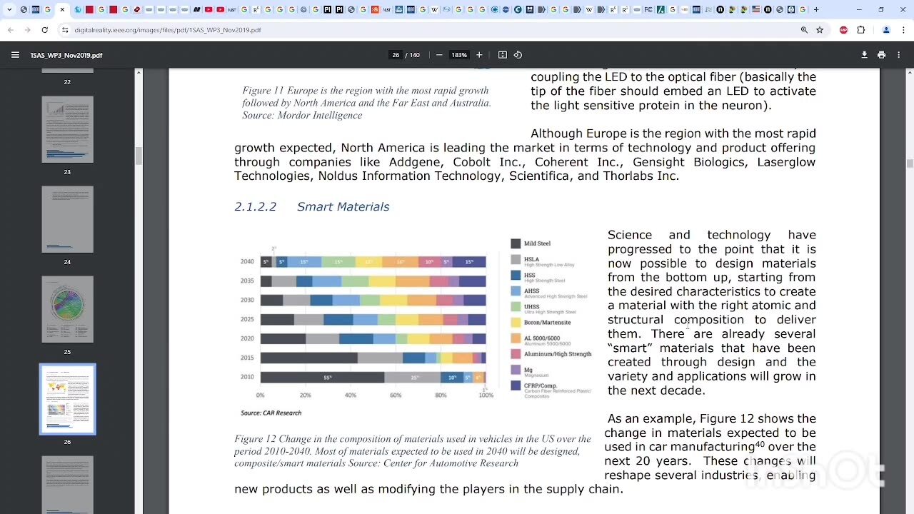 What is the Biodigital Convergence 2030 standardization For Healthcare Industrial Revolution?