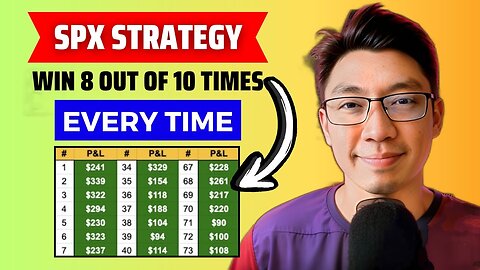 High Probability SPX Option Strategy (PERFECT For Beginners)