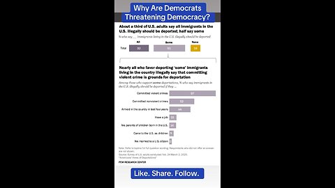 The majority of America wants deportations